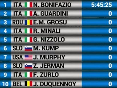 Tour de Croacia: Clasificaciones completas tras la etapa 1