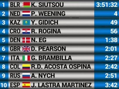 Tour de Croacia: Clasificaciones completas tras la etapa 4