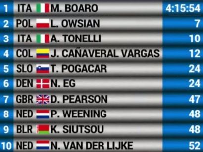 Tour de Croacia: Clasificaciones completas de la etapa 5