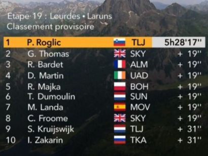Tour de Francia: Clasificaciones de la etapa 19