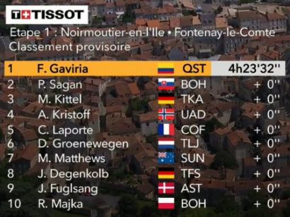 Tour de Francia: Clasificaciones de la etapa 1