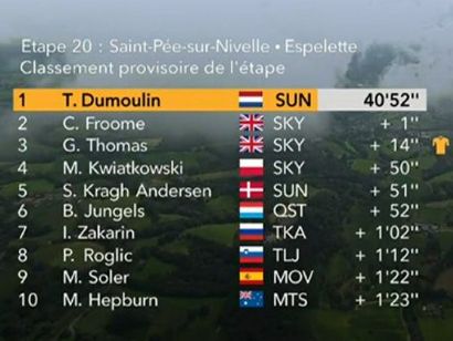 Tour de Francia: Clasificaciones de la etapa 20