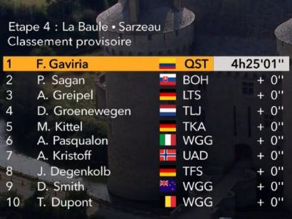Tour de Francia: Clasificaciones de la etapa 4