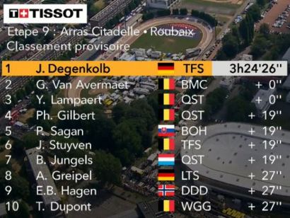 Tour de Francia: Clasificaciones de la etapa 9