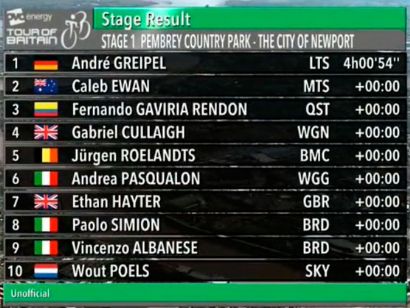 Tour de Gran Bretaña: Clasificaciones de la etapa 1