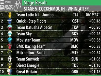 Tour de Gran Bretaña: Clasificaciones de la etapa 5
