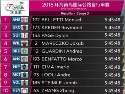 Tour de Hainan 2018: Clasificaciones completas de la etapa 3