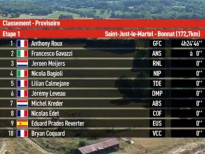 Tour de Limousin: Clasificaciones de la etapa 1