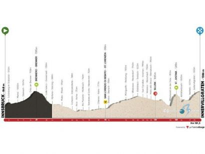 Tour de los Alpes: Acortada la segunda etapa por la nieve