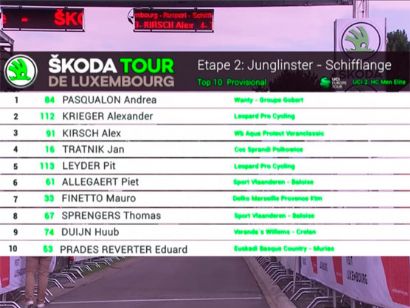 Tour de Luxemburgo: Clasificaciones completas de la etapa 2