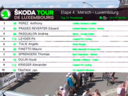Tour de Luxemburgo: Clasificaciones completas de la etapa 4