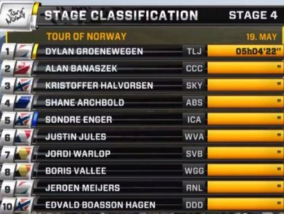 Tour de Noruega: Clasificaciones completas de la etapa 4
