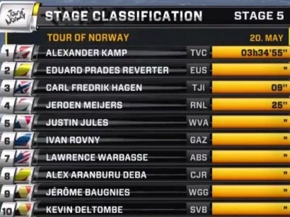 Tour de Noruega: Clasificaciones completas de la etapa 5