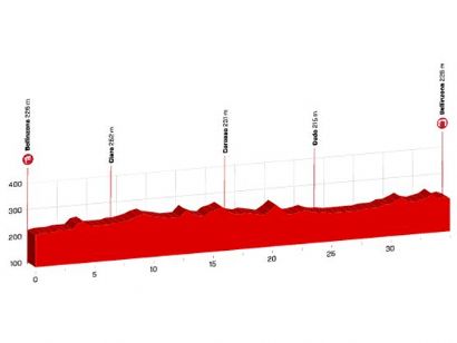 Tour de Suiza: Orden de salida completo de la contrarreloj final