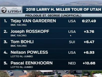 Tour de Utah: Clasificaciones de la etapa prólogo