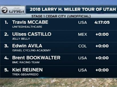 Tour de Utah 2018: Clasificaciones completas de la etapa 1