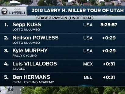Tour de Utah 2018: Clasificaciones completas de la etapa 2