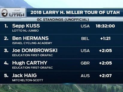 Tour de Utah: Clasificaciones completas de la etapa 5