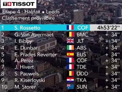 Tour de Yorkshire: Clasificaciones completas de la etapa 4