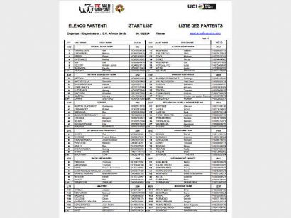 Listado oficial de ciclistas inscritos en los Tres Valles Varesinos 2024