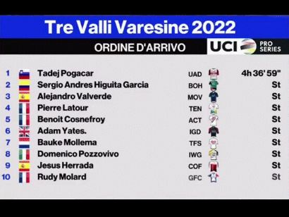 Clasificaciones completas de Tres Valles Varesinos 2022