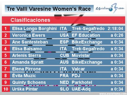 Clasificaciones completas de Tres Valles Varesinos Femenino 2022