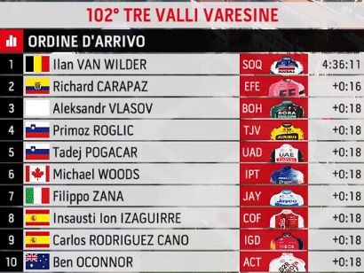 Clasificaciones completas de los Tres Valles Varesinos 2023