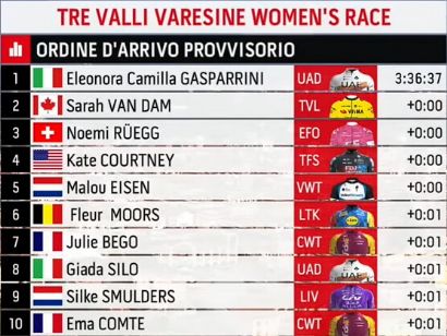 Clasificaciones completas de los Tres Valles Varesinos Femeninos 2026
