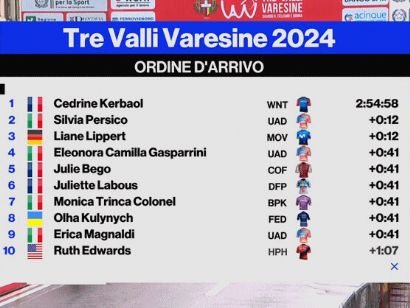 Clasificaciones completas de los Tres Valles Varesinos Femeninos 2024