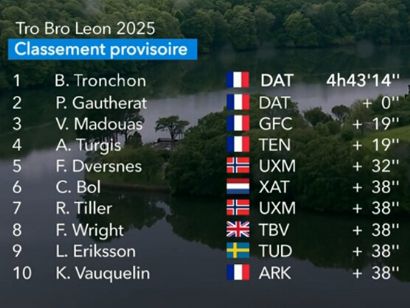 Clasificaciones completas de la Tro Bro Léon 2025