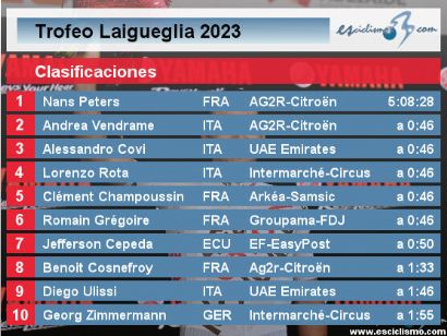Clasificaciones completas del Trofeo Laigueglia 2023