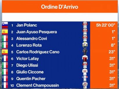 Clasificaciones del Trofeo Laigueglia 2022