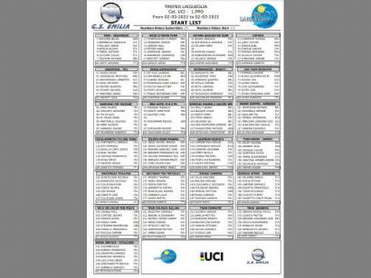Listado oficial de ciclistas inscritos en el Trofeo Laigueglia 2022