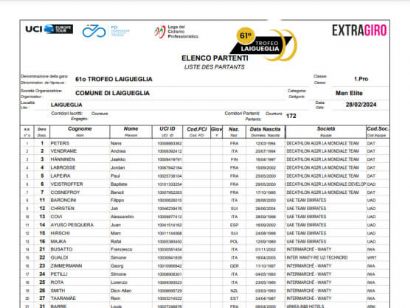 Listado oficial de ciclistas inscritos en el Trofeo Laigueglia 2024