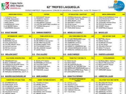 Listado oficial de ciclistas inscritos en el Trofeo Laigueglia 2025