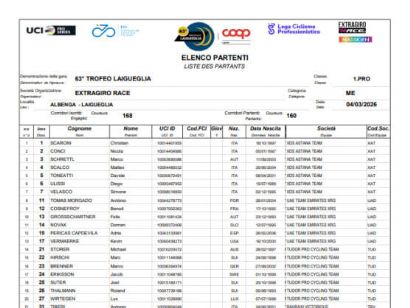 Listado oficial de ciclistas inscritos en el Trofeo Laigueglia 2026
