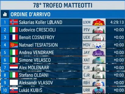 Clasificaciones completas del Trofeo Matteotti 2026