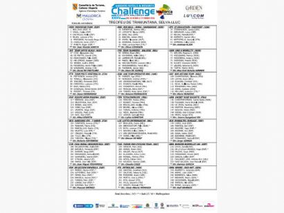 Challenge de Mallorca: Listado oficial de ciclistas inscritos en el Trofeo Serra de Tramuntana 2026