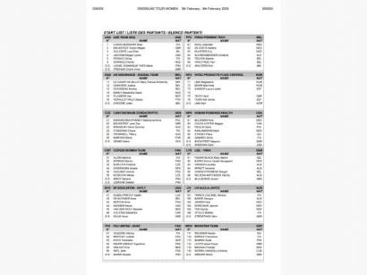 Listado oficial de ciclistas inscritas en el UAE Tour Femenino 2026