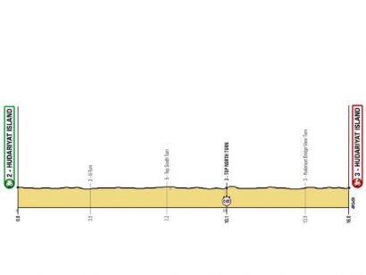 Tour de los Emiratos: Orden de salida y horarios de la contrarreloj por equipos