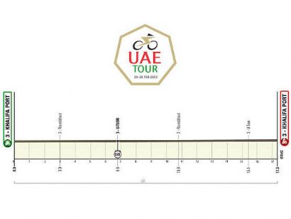 UAE Tour: Orden de salida completo de la contrarreloj por equipos (Etapa 2)