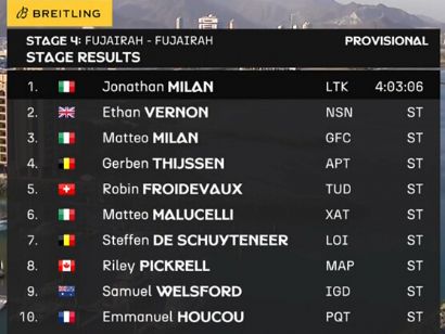 Clasificaciones completas de la 4� etapa del UAE Tour 2026