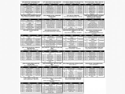 Listado oficial de ciclistas inscritas en la VCV Féminas 2025