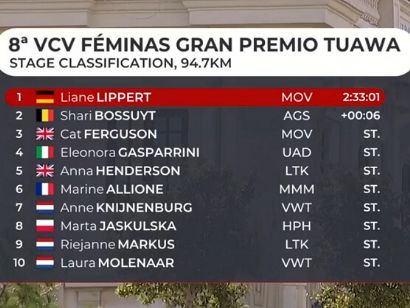 Clasificaciones completas de la VCV F�minas 2026