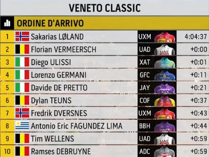 Clasificaciones completas de la Veneto Classic 2025