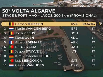 Volta al Algarve 2024: Clasificaciones completas de la 1ª etapa