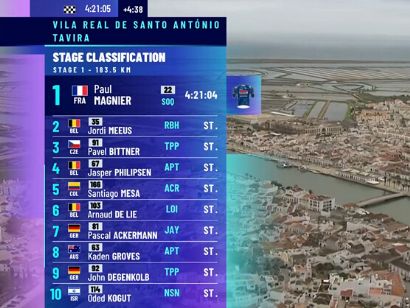 Clasificaciones completas de la 1� etapa de la Volta al Algarve 2026