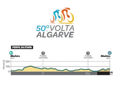 Volta al Algarve 2024: Orden de salida completo de la contrarreloj (etapa 4)