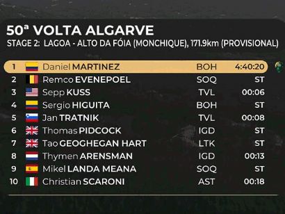 Volta al Algarve 2024: Clasificaciones completas de la 2ª etapa