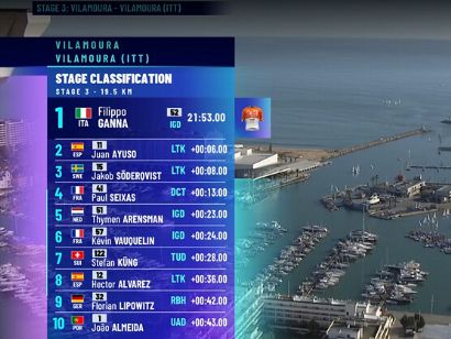 Clasificaciones completas de la 3� etapa de la Volta al Algarve 2026